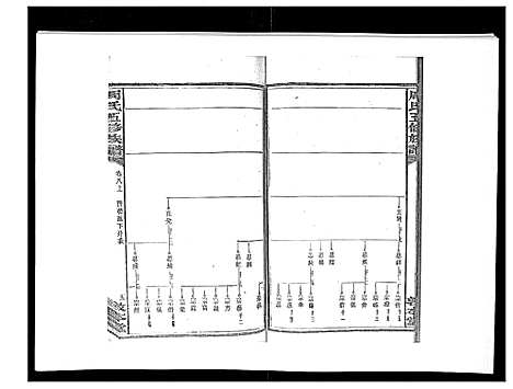 [下载][周氏五修族谱_17卷首1卷]湖南.周氏五修家谱_七.pdf