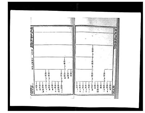 [下载][周氏五修族谱_17卷首1卷]湖南.周氏五修家谱_八.pdf