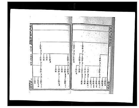 [下载][周氏五修族谱_17卷首1卷]湖南.周氏五修家谱_八.pdf