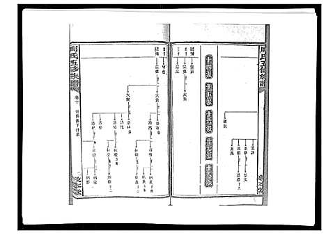 [下载][周氏五修族谱_17卷首1卷]湖南.周氏五修家谱_十一.pdf