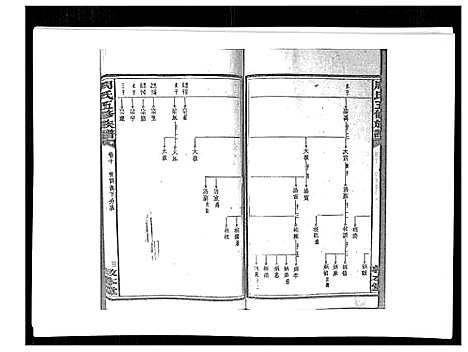 [下载][周氏五修族谱_17卷首1卷]湖南.周氏五修家谱_十一.pdf