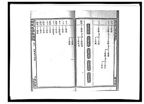 [下载][周氏五修族谱_17卷首1卷]湖南.周氏五修家谱_十一.pdf