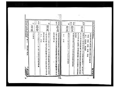 [下载][周氏五修族谱_17卷首1卷]湖南.周氏五修家谱_十二.pdf