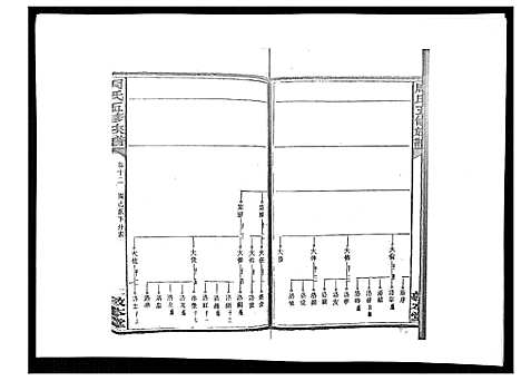 [下载][周氏五修族谱_17卷首1卷]湖南.周氏五修家谱_十三.pdf