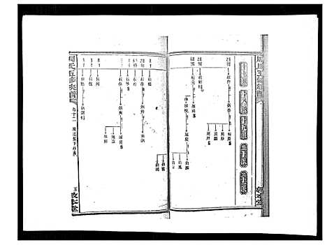 [下载][周氏五修族谱_17卷首1卷]湖南.周氏五修家谱_十三.pdf