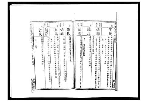 [下载][周氏五修族谱_17卷首1卷]湖南.周氏五修家谱_十四.pdf