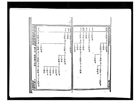 [下载][周氏五修族谱_17卷首1卷]湖南.周氏五修家谱_十六.pdf