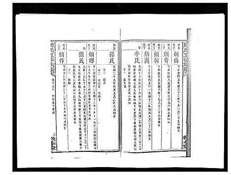 [下载][周氏五修族谱_17卷首1卷]湖南.周氏五修家谱_十九.pdf