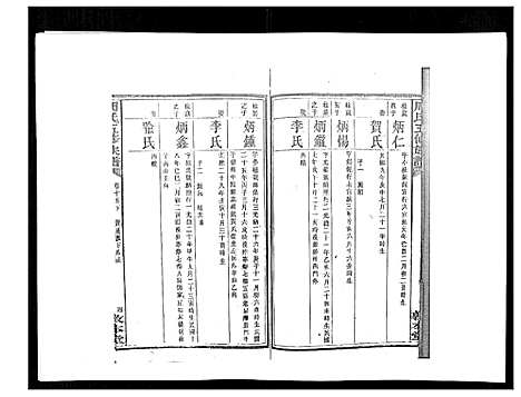 [下载][周氏五修族谱_17卷首1卷]湖南.周氏五修家谱_十九.pdf