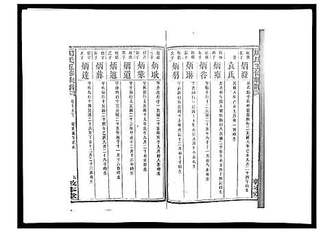 [下载][周氏五修族谱_17卷首1卷]湖南.周氏五修家谱_十九.pdf