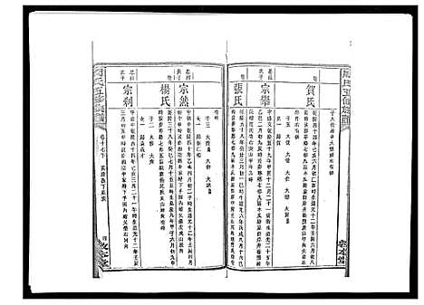 [下载][周氏五修族谱_17卷首1卷]湖南.周氏五修家谱_二十三.pdf