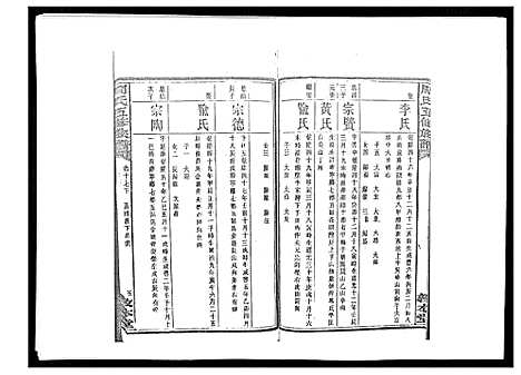 [下载][周氏五修族谱_17卷首1卷]湖南.周氏五修家谱_二十三.pdf