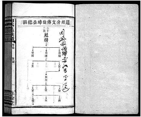 [下载][周氏五修族谱_7卷首1卷]湖南.周氏五修家谱_二.pdf