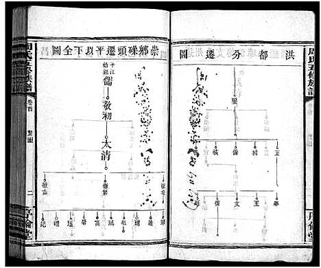 [下载][周氏五修族谱_7卷首1卷]湖南.周氏五修家谱_二.pdf