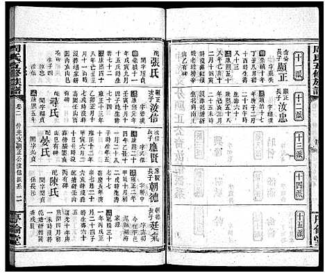 [下载][周氏五修族谱_7卷首1卷]湖南.周氏五修家谱_三.pdf