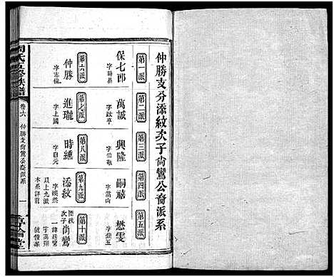 [下载][周氏五修族谱_7卷首1卷]湖南.周氏五修家谱_七.pdf