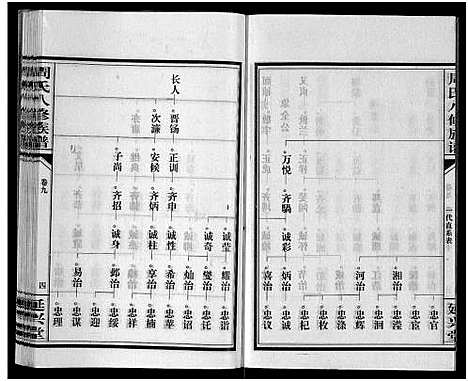 [下载][周氏八修族谱_20卷]湖南.周氏八修家谱_九.pdf