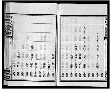 [下载][周氏八修族谱_20卷]湖南.周氏八修家谱_九.pdf