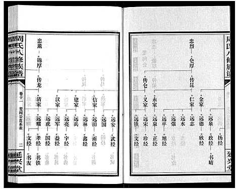 [下载][周氏八修族谱_20卷]湖南.周氏八修家谱_十一.pdf