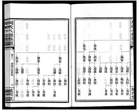 [下载][周氏八修族谱_20卷]湖南.周氏八修家谱_十一.pdf