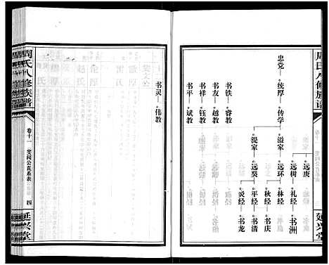 [下载][周氏八修族谱_20卷]湖南.周氏八修家谱_十一.pdf