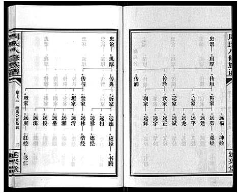 [下载][周氏八修族谱_20卷]湖南.周氏八修家谱_十三.pdf