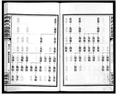 [下载][周氏八修族谱_20卷]湖南.周氏八修家谱_十三.pdf