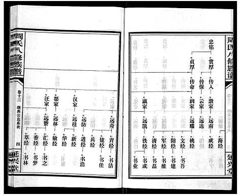 [下载][周氏八修族谱_20卷]湖南.周氏八修家谱_十三.pdf