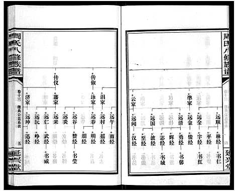 [下载][周氏八修族谱_20卷]湖南.周氏八修家谱_十三.pdf