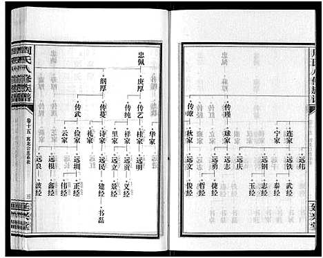 [下载][周氏八修族谱_20卷]湖南.周氏八修家谱_十五.pdf