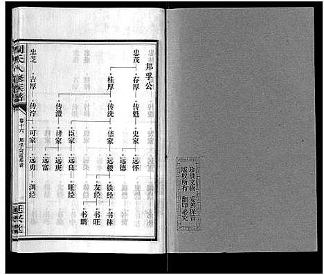 [下载][周氏八修族谱_20卷]湖南.周氏八修家谱_十六.pdf