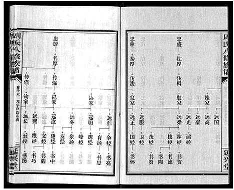 [下载][周氏八修族谱_20卷]湖南.周氏八修家谱_十六.pdf