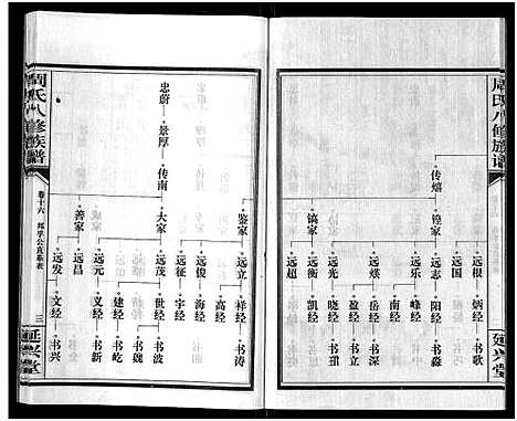 [下载][周氏八修族谱_20卷]湖南.周氏八修家谱_十六.pdf