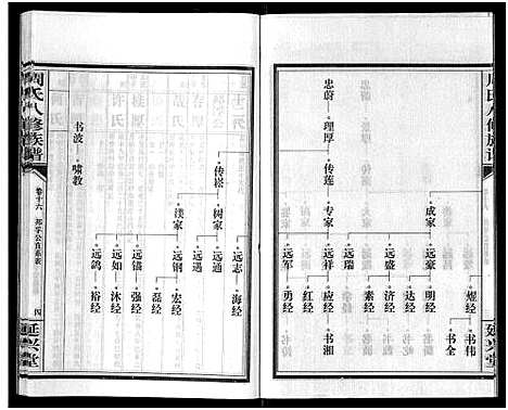 [下载][周氏八修族谱_20卷]湖南.周氏八修家谱_十六.pdf