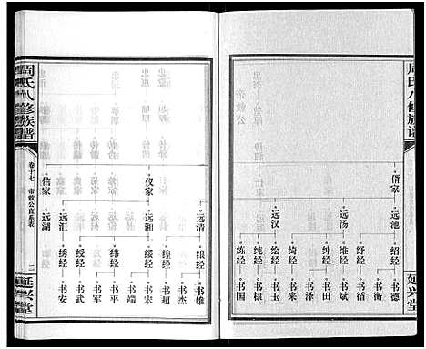 [下载][周氏八修族谱_20卷]湖南.周氏八修家谱_十七.pdf