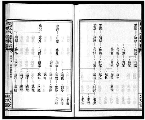 [下载][周氏八修族谱_20卷]湖南.周氏八修家谱_十七.pdf