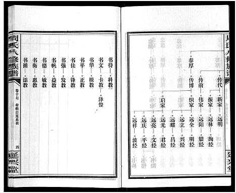 [下载][周氏八修族谱_20卷]湖南.周氏八修家谱_十七.pdf