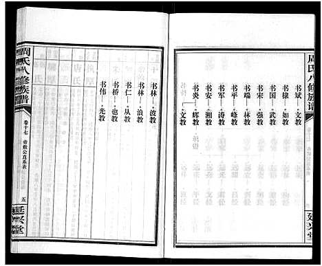 [下载][周氏八修族谱_20卷]湖南.周氏八修家谱_十七.pdf