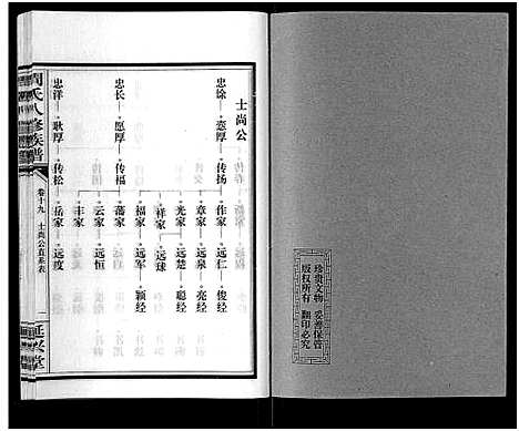 [下载][周氏八修族谱_20卷]湖南.周氏八修家谱_十九.pdf