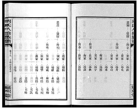 [下载][周氏八修族谱_20卷]湖南.周氏八修家谱_十九.pdf