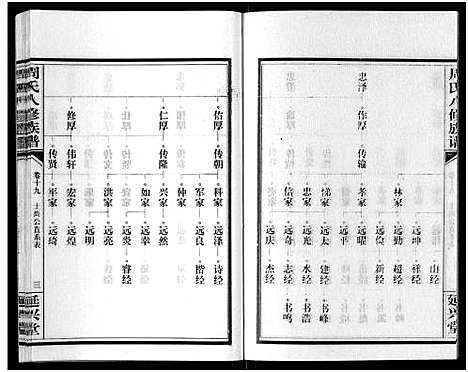 [下载][周氏八修族谱_20卷]湖南.周氏八修家谱_十九.pdf