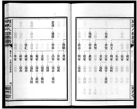 [下载][周氏八修族谱_20卷]湖南.周氏八修家谱_十九.pdf