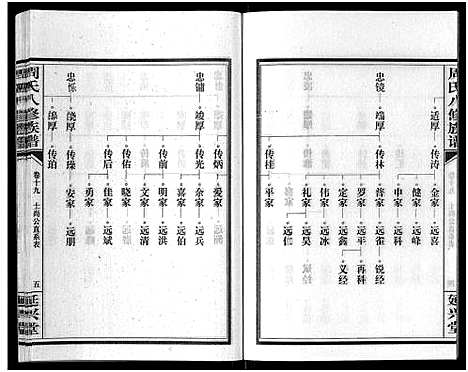 [下载][周氏八修族谱_20卷]湖南.周氏八修家谱_十九.pdf