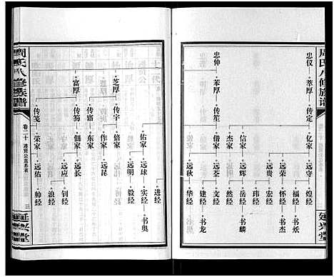 [下载][周氏八修族谱_20卷]湖南.周氏八修家谱_二十.pdf