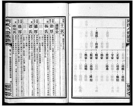 [下载][周氏八修族谱_20卷]湖南.周氏八修家谱_二十.pdf