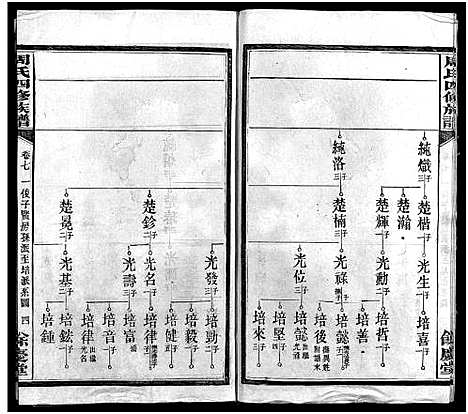 [下载][周氏四修族谱_16卷首1卷_周氏族谱_长邑大塘周氏四修族谱]湖南.周氏四修家谱_九.pdf