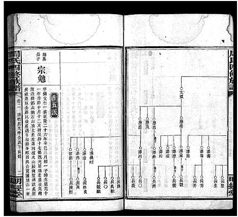 [下载][周氏四修族谱_7卷首2卷_周氏族谱]湖南.周氏四修家谱_四.pdf