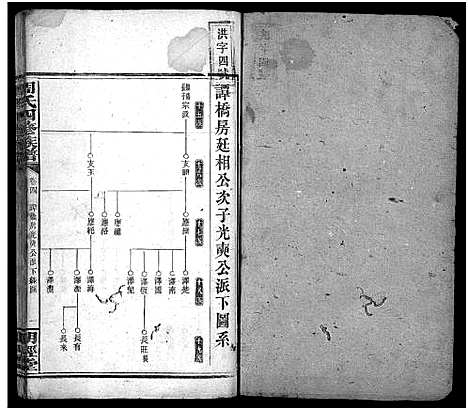 [下载][周氏四修族谱_7卷首2卷_周氏族谱]湖南.周氏四修家谱_六.pdf