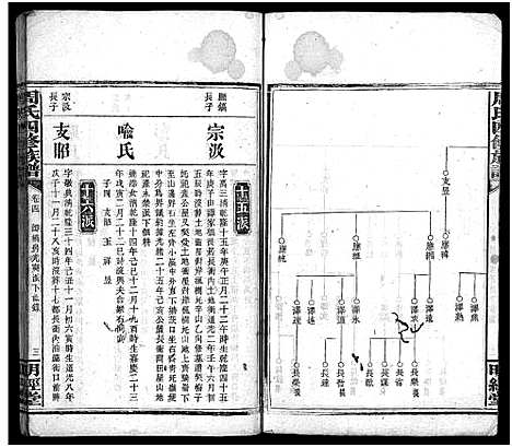 [下载][周氏四修族谱_7卷首2卷_周氏族谱]湖南.周氏四修家谱_六.pdf