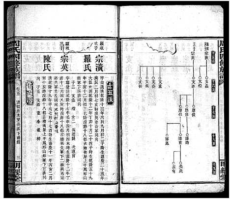 [下载][周氏四修族谱_7卷首2卷_周氏族谱]湖南.周氏四修家谱_七.pdf